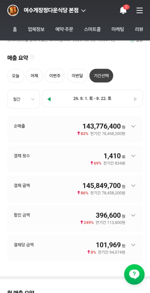 매출 변화 후 화면