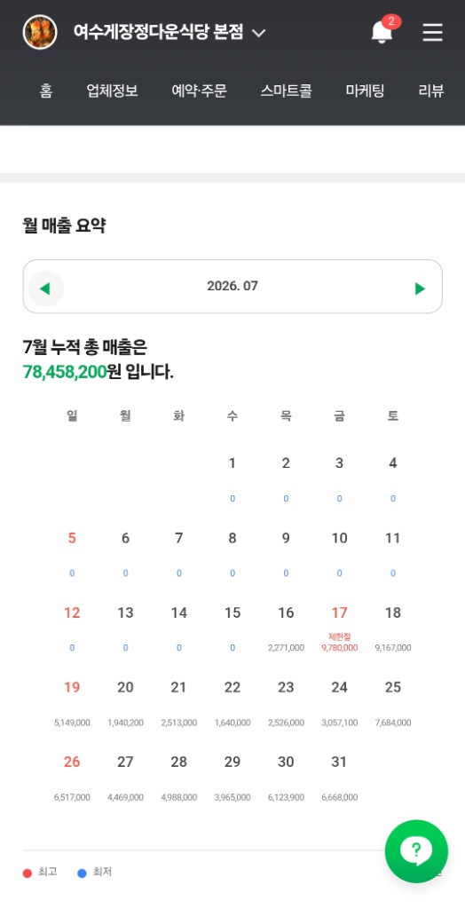 매출 변화 전 화면